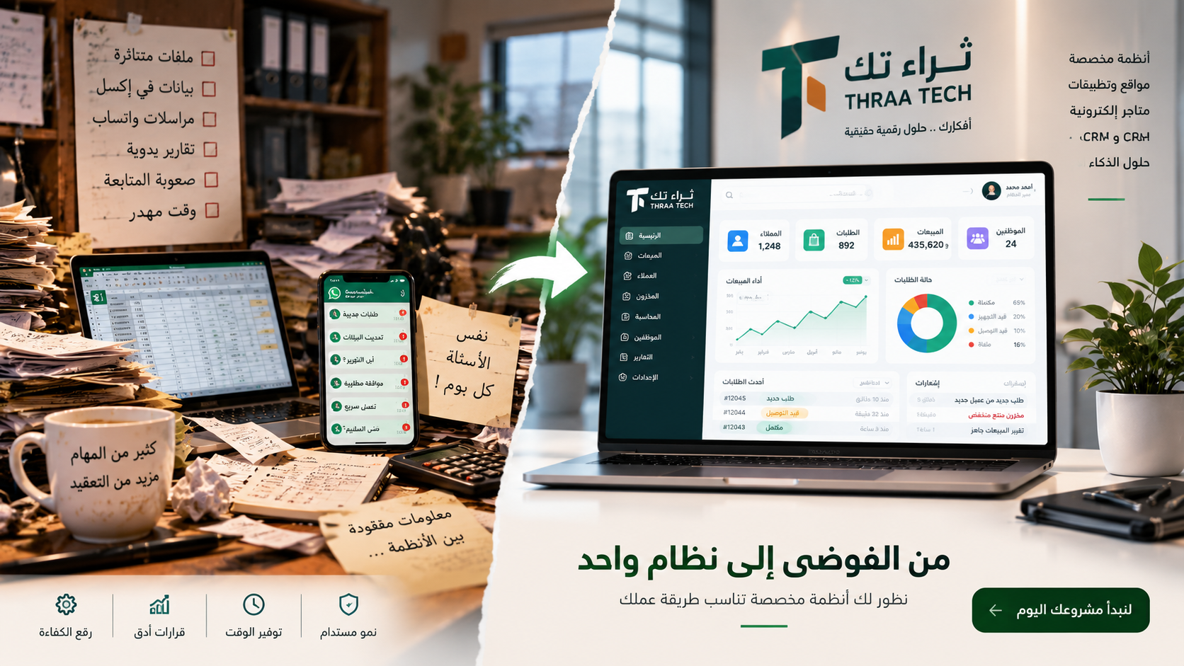 كم تكلفة تطوير نظام مخصص للشركات في 2026؟